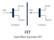 Transistor and microwave devices MSC501